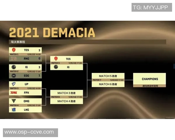 青年赛分析:IG在比赛节奏中的表现与战术调整探讨